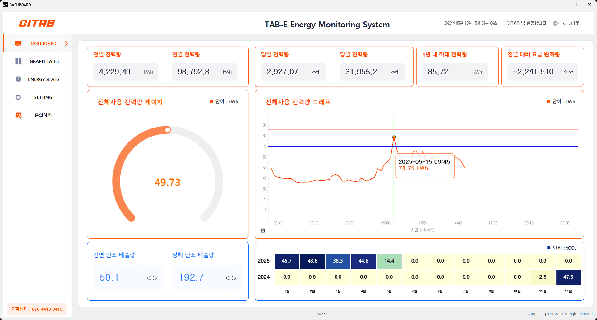 TAB-E usage example 1